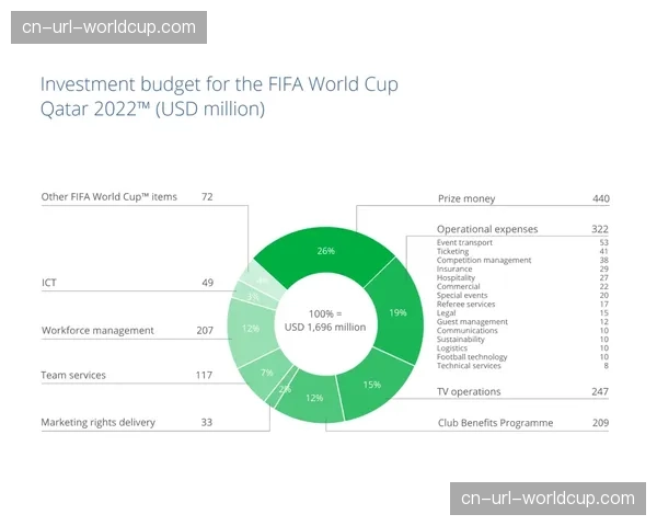 2026年世界杯门票动态定价机制，最高票价达10990美元